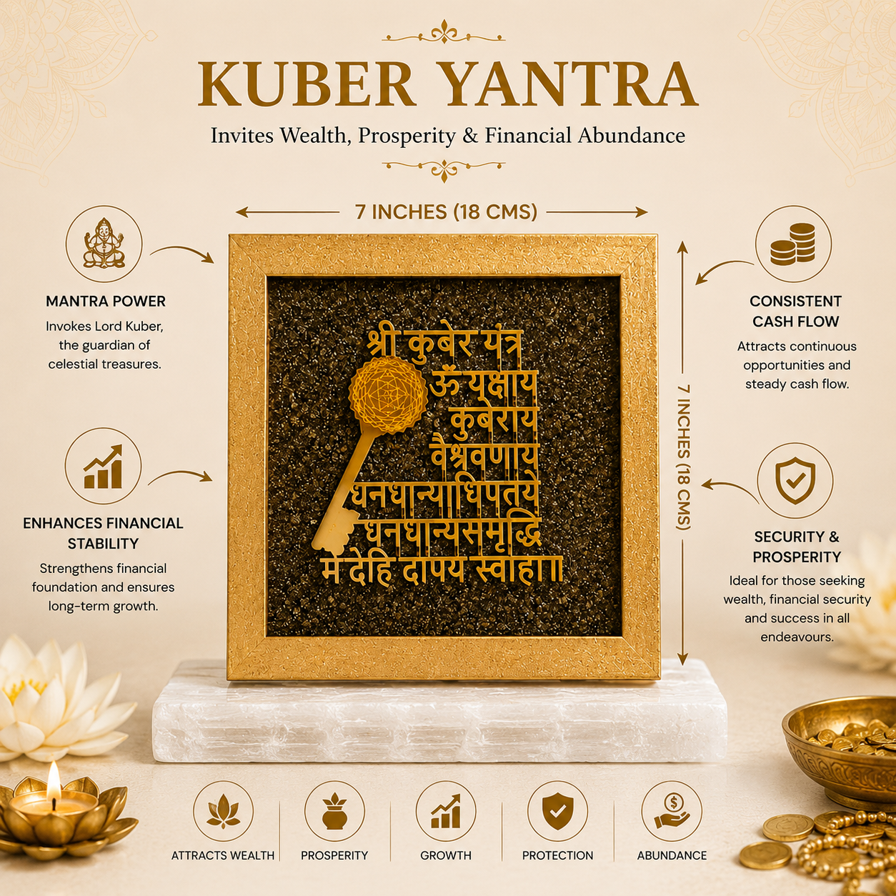 Kuber Dhan Mantra