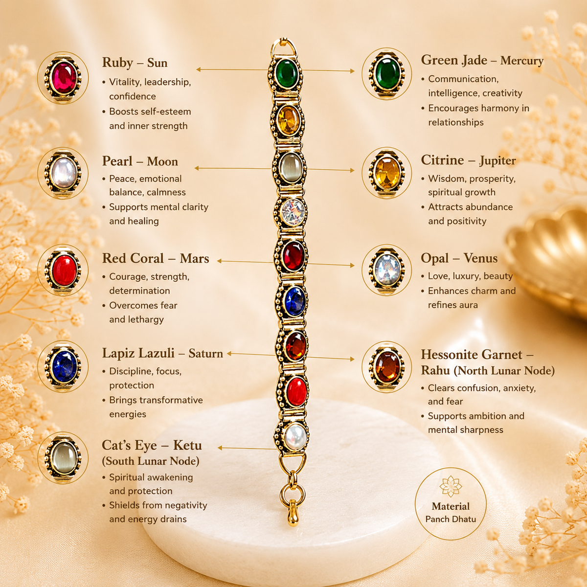 Navshakti Bracelet